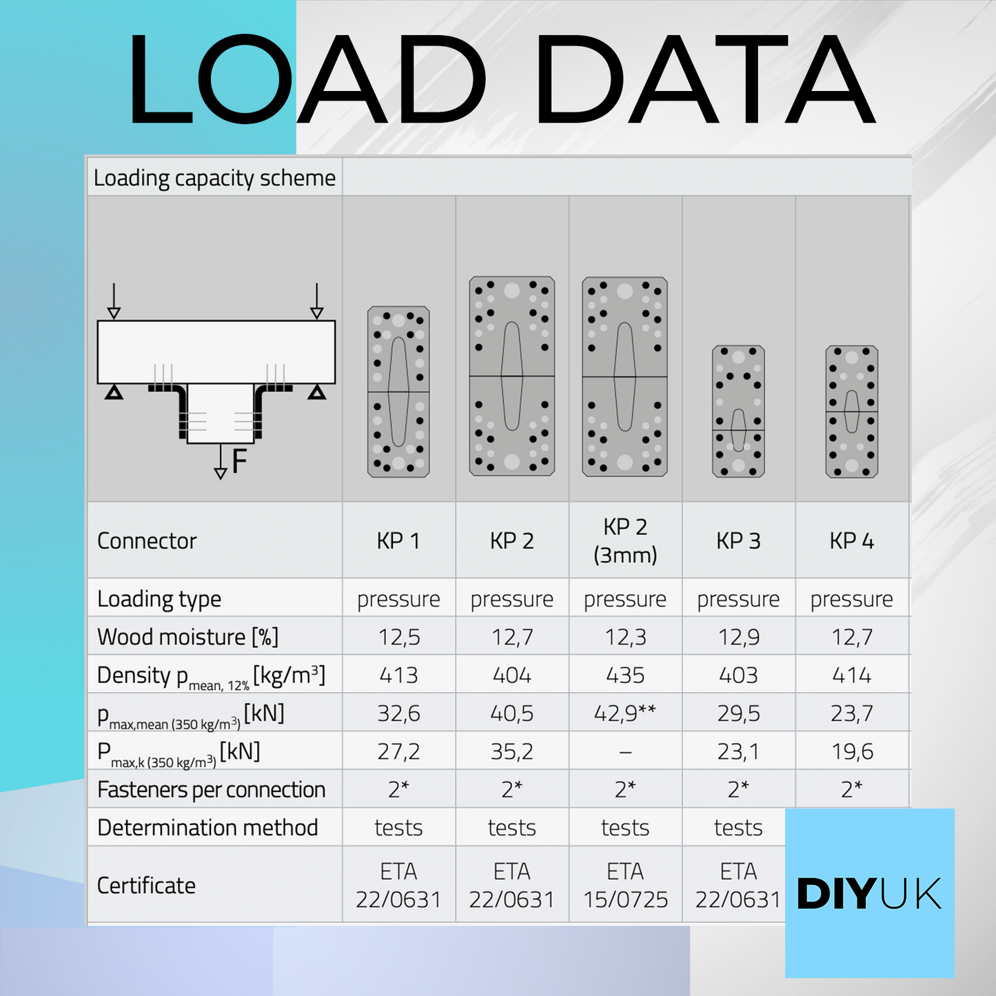 DIYUK Angle Bracket Heavy Duty 2.5mm Galvanised Steel Metal Corner Braces for Joining, Bracing, and Reinforcing