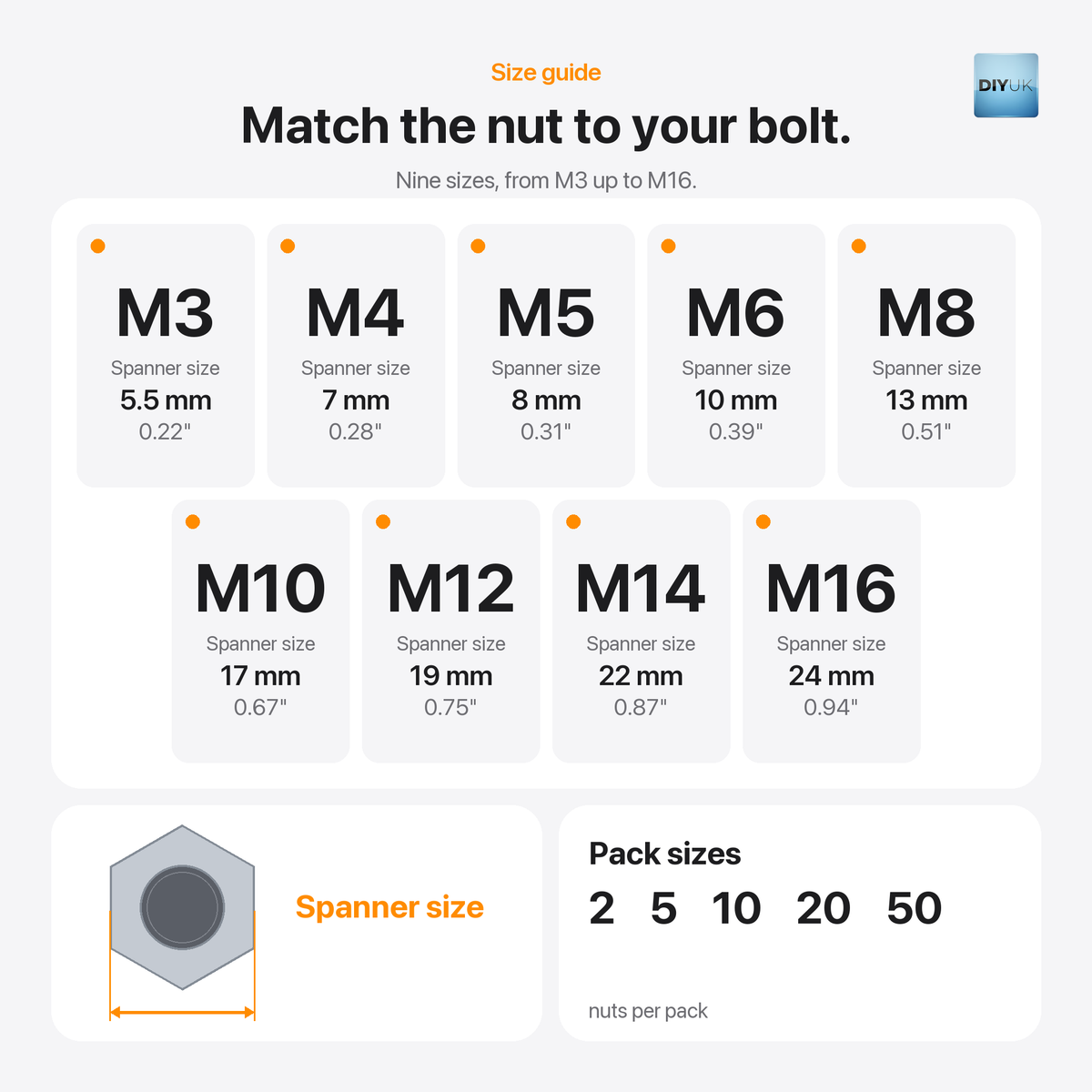 DIYUK A2 stainless steel dome nuts, size guide: nine sizes from M3 up to M16; spanner size M3 5.5mm, M4 7mm, M5 8mm, M6 10mm, M8 13mm, M10 17mm, M12 19mm, M14 22mm and M16 24mm; packs of 2, 5, 10, 20 or 50 nuts