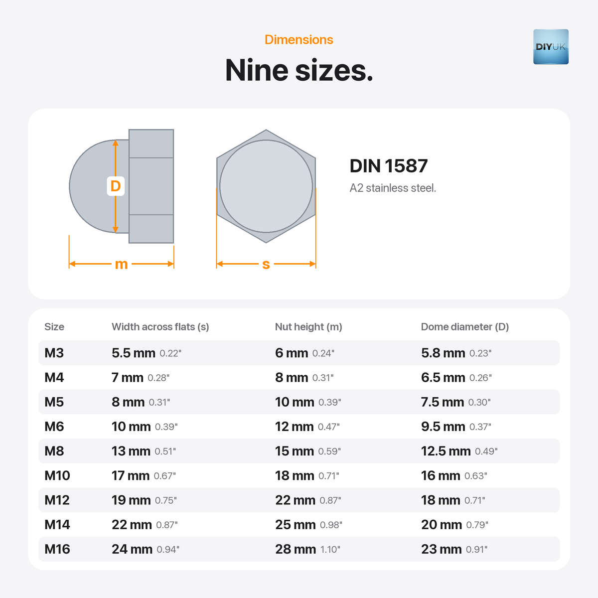 DIYUK A2 stainless steel dome nuts DIN 1587, dimensions, width across flats, nut height and dome diameter: M3 5.5, 6 and 5.8mm; M4 7, 8 and 6.5mm; M5 8, 10 and 7.5mm; M6 10, 12 and 9.5mm; M8 13, 15 and 12.5mm; M10 17, 18 and 16mm; M12 19, 22 and 18mm; M14 22, 25 and 20mm; M16 24, 28 and 23mm