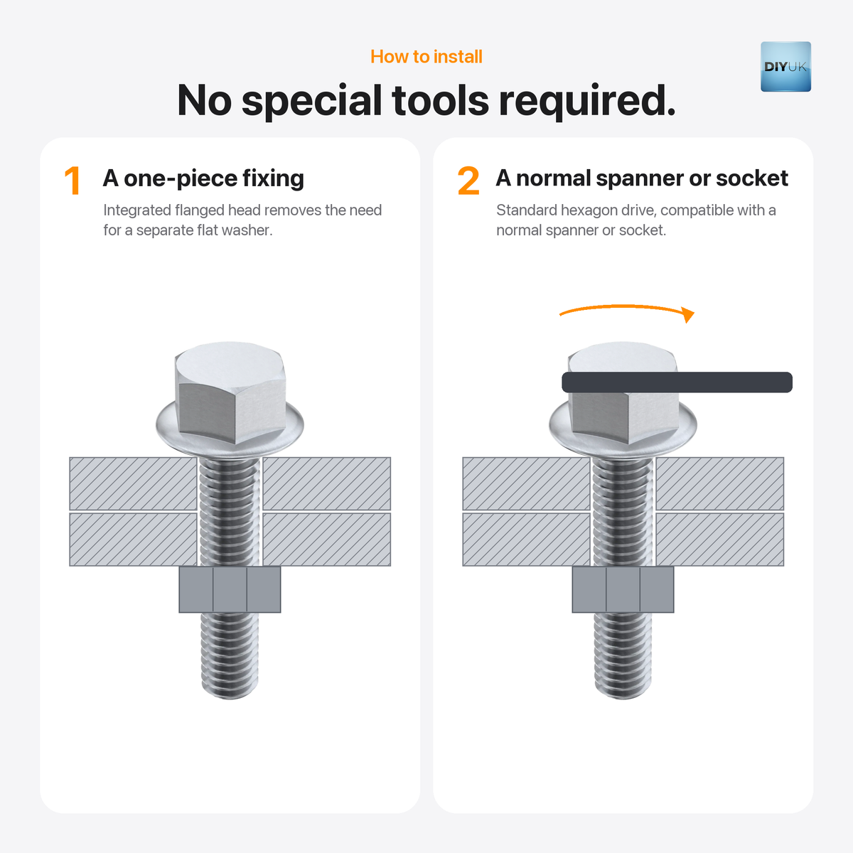 DIYUK A2 stainless steel flange bolts, how to install: a one-piece fixing, as the integrated flanged head removes the need for a separate flat washer, and the standard hexagon drive fits a normal spanner or socket; bolt shown through two plates with a nut