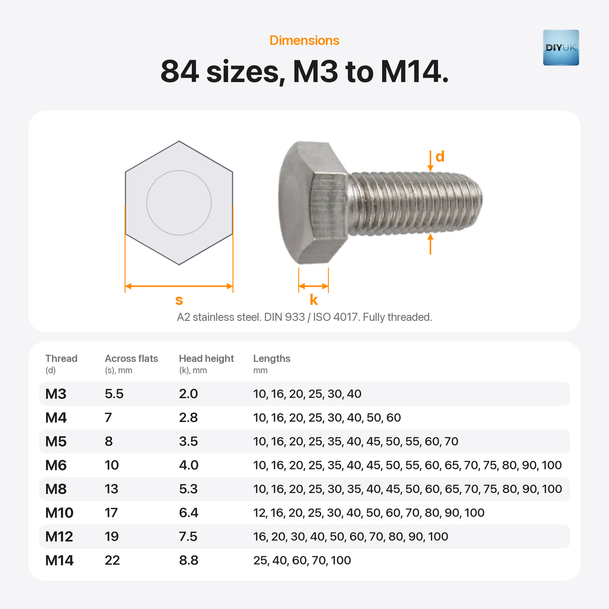 DIYUK A2 Stainless Steel Hexagon Head Bolts, DIN 933 / ISO 4017, dimensions: across flats (s), head height (k) and lengths for all 84 sizes, M3 to M14