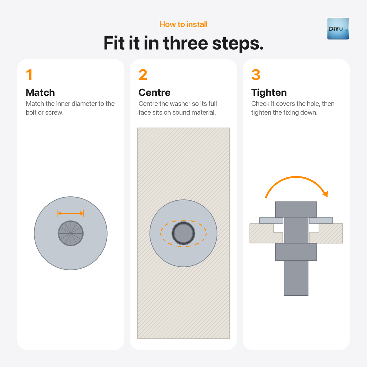 A2 Stainless Steel Penny Washers DIN 9021 - Large Flat Repair Washers, installation guide