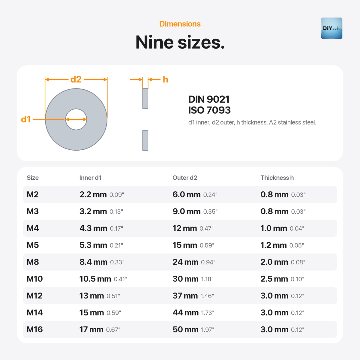 A2 Stainless Steel Penny Washers DIN 9021 - Large Flat Repair Washers, dimensions