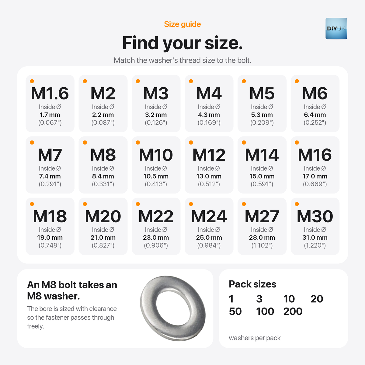 A4 Marine Grade Stainless Steel Flat Washers (DIN 125 / ISO 7089), size guide