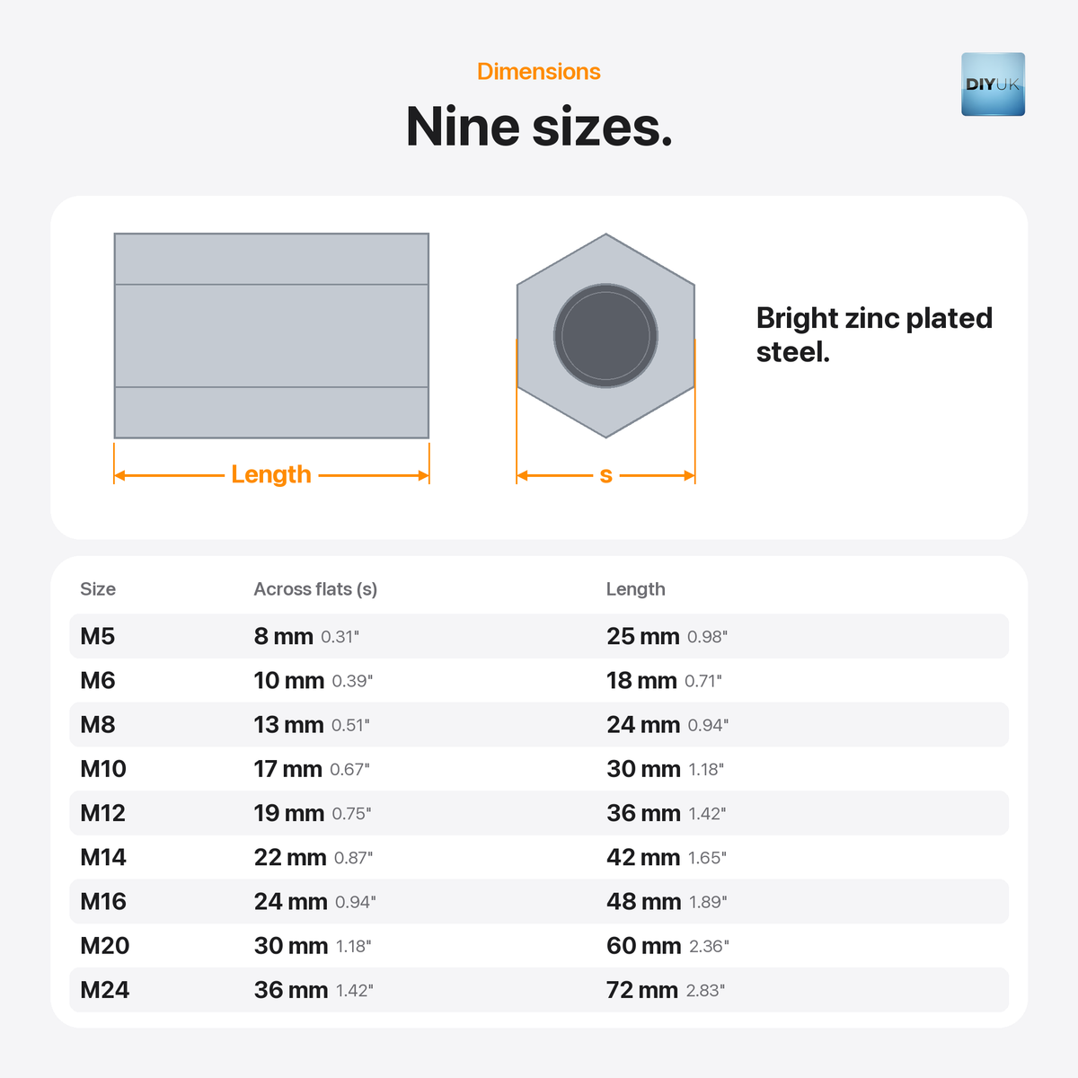 DIYUK hex coupling nuts in bright zinc plated steel, dimensions, width across flats and length: M5 8mm and 25mm, M6 10mm and 18mm, M8 13mm and 24mm, M10 17mm and 30mm, M12 19mm and 36mm, M14 22mm and 42mm, M16 24mm and 48mm, M20 30mm and 60mm, M24 36mm and 72mm