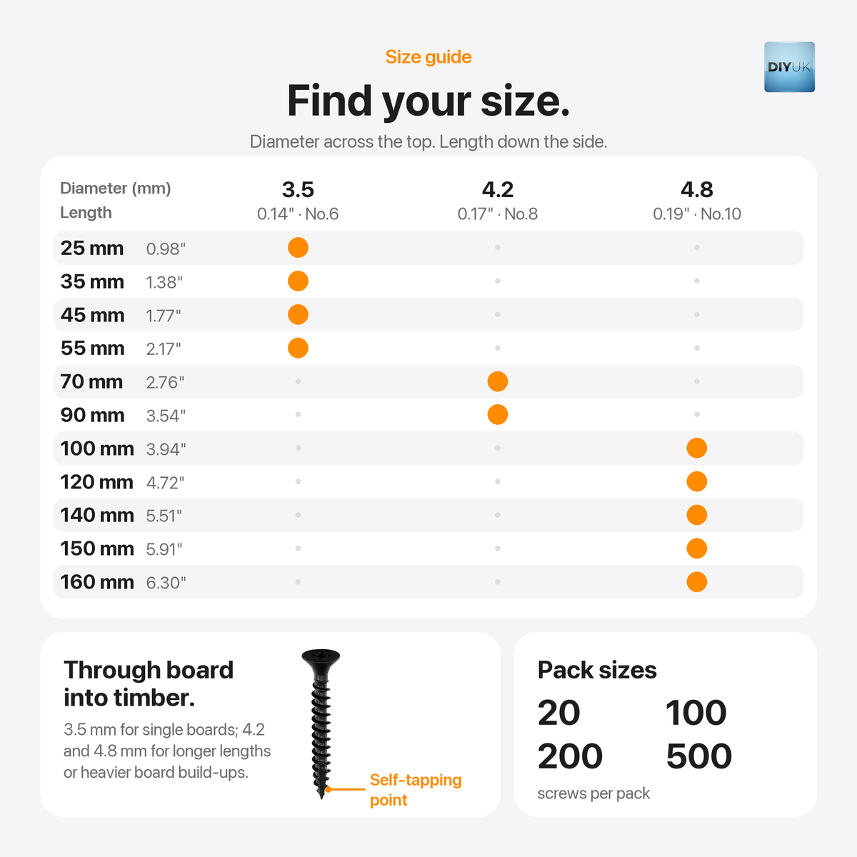 DIYUK Coarse Thread Drywall Screws, Black Phosphate, Bugle Head, PH2 Phillips Drive, size guide