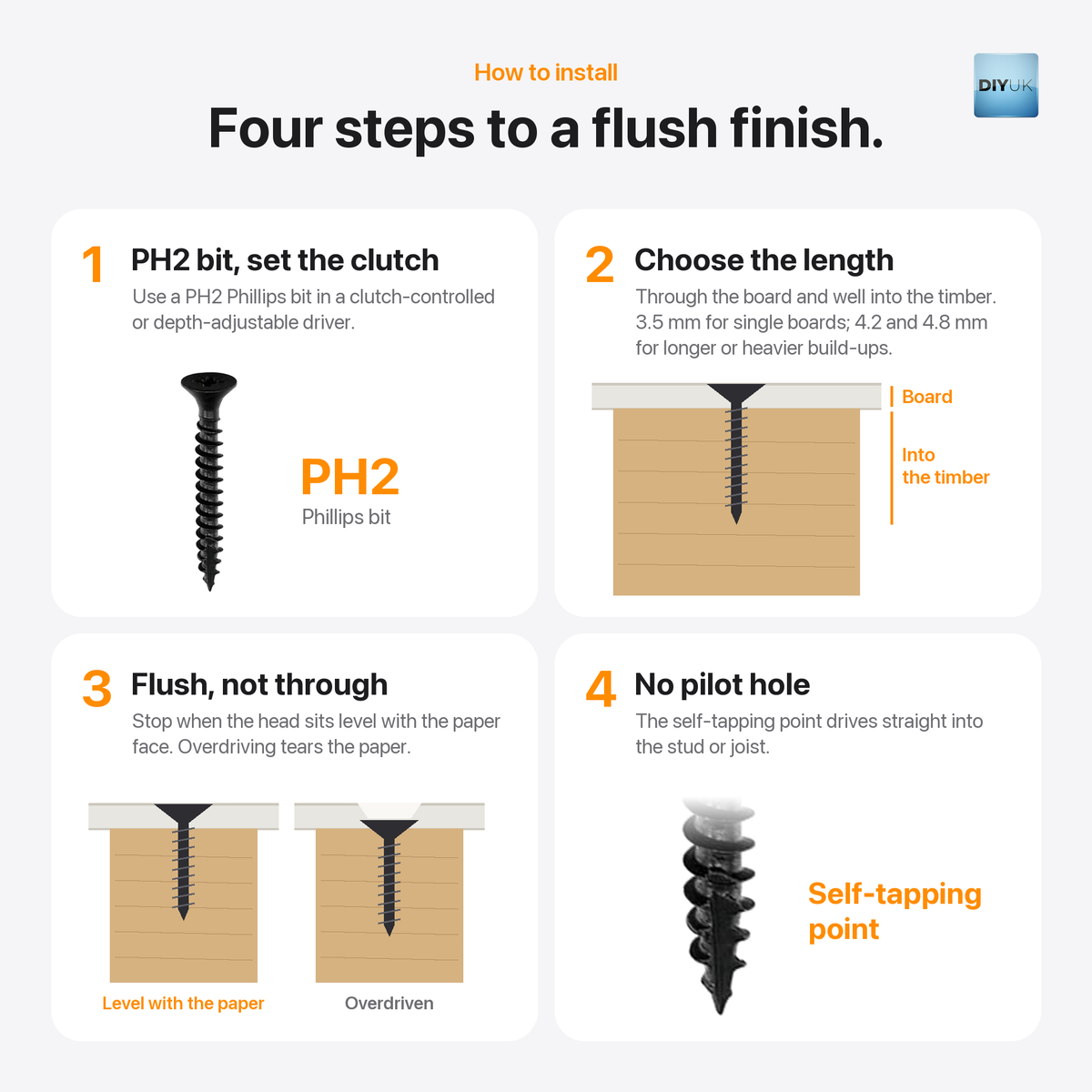DIYUK Coarse Thread Drywall Screws, Black Phosphate, Bugle Head, PH2 Phillips Drive, installation guide