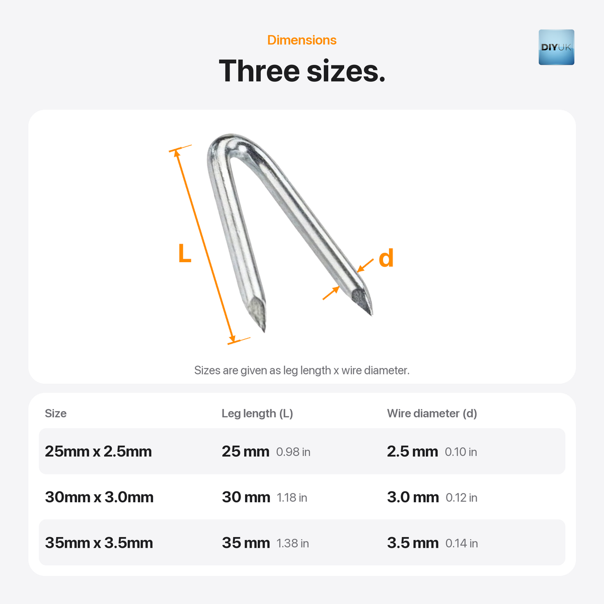 Zinc Plated Fencing Staples - U-Nails for Wire & Mesh, dimensions