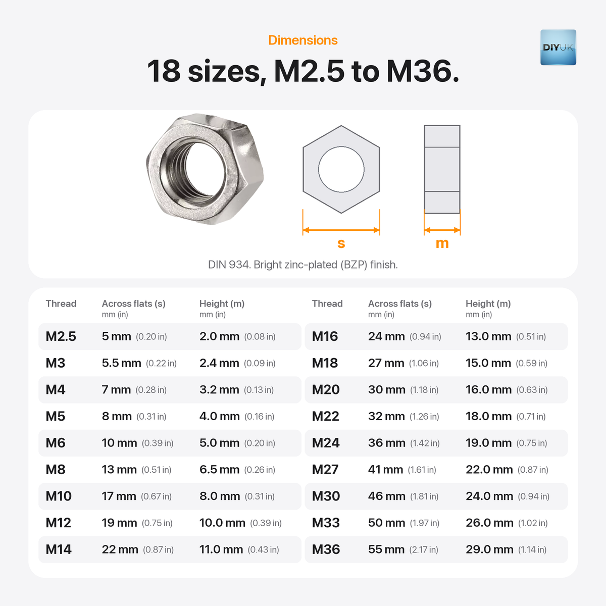 DIYUK Hex Nuts DIN 934, bright zinc-plated BZP finish, dimensions: across flats (s) and height (m) for all 18 sizes, M2.5 to M36