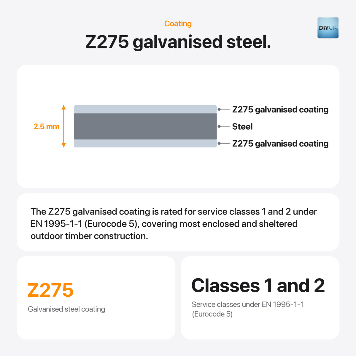 Flat Joining Plate 2.5mm Heavy Duty Galvanised Steel, coating information