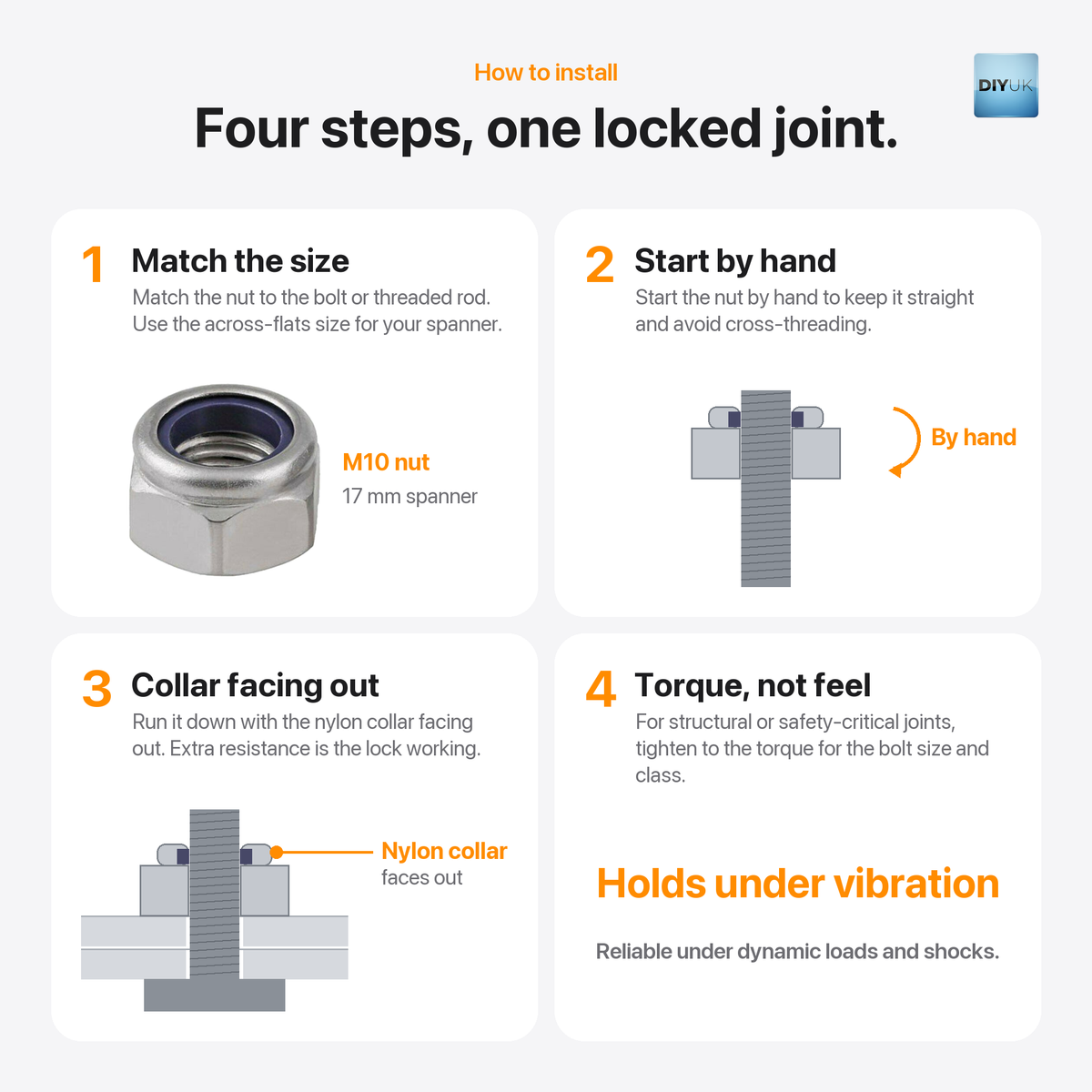 Nyloc Lock Nuts DIN 985 Zinc Plated Steel (M3-M24), installation guide