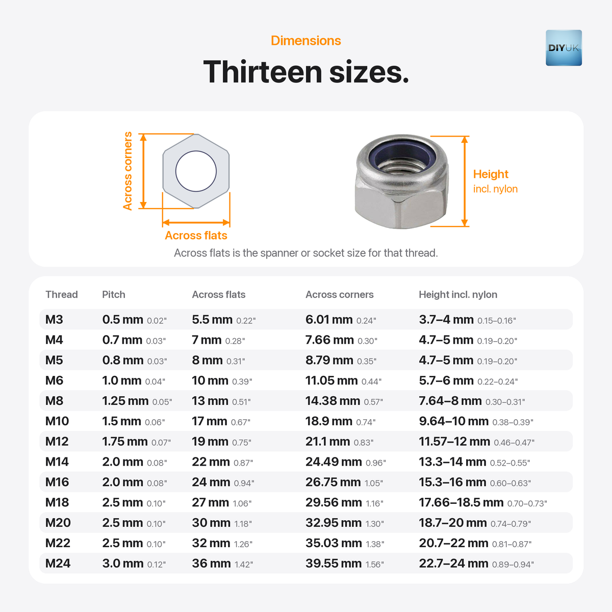 Nyloc Lock Nuts DIN 985 Zinc Plated Steel (M3-M24), dimensions