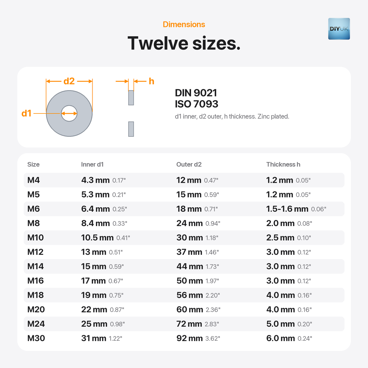 DIYUK Penny Washers, DIN 9021 Zinc-Plated Steel, dimensions: inner diameter, outer diameter and thickness of all 12 sizes