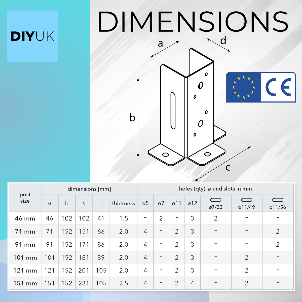 Galvanised Post Support Foot Bracket - dimensions table for post sizes 46mm to 151mm: a, b, c, d, thickness, holes and slots