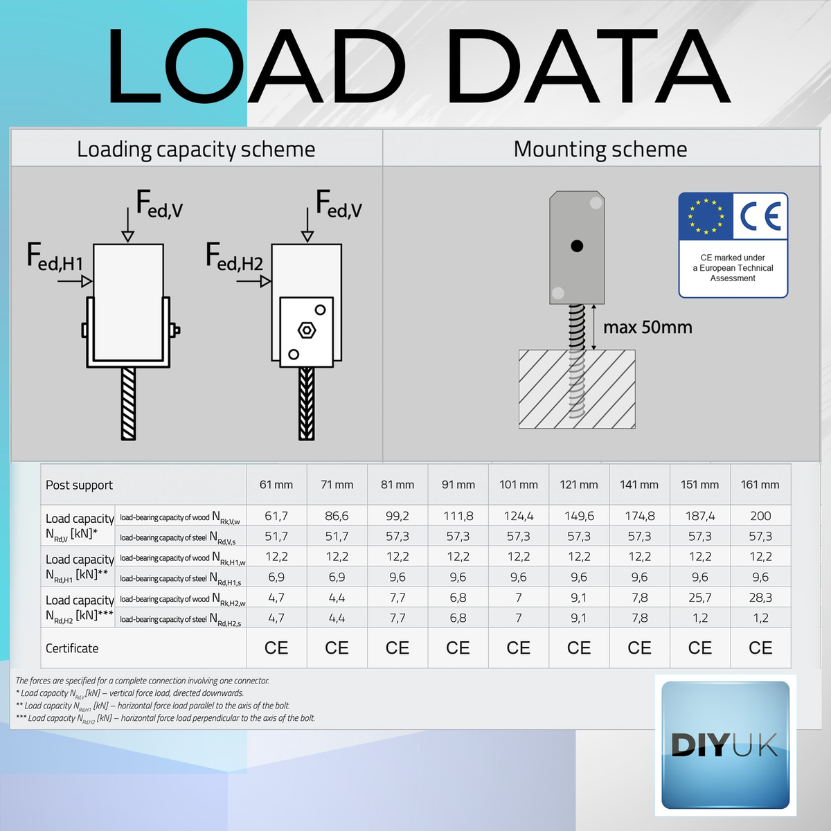 Heavy Duty U-Shape Post Support Base Bracket – Concrete-In Anchor, load data