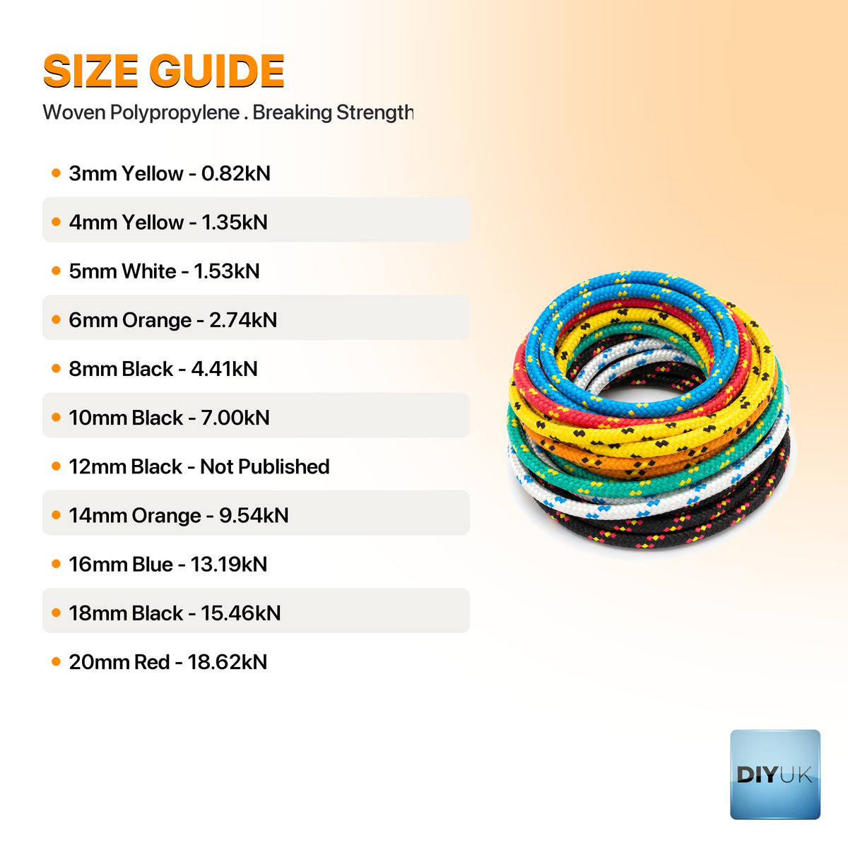 Braided polypropylene rope - breaking load specification table with colour coding