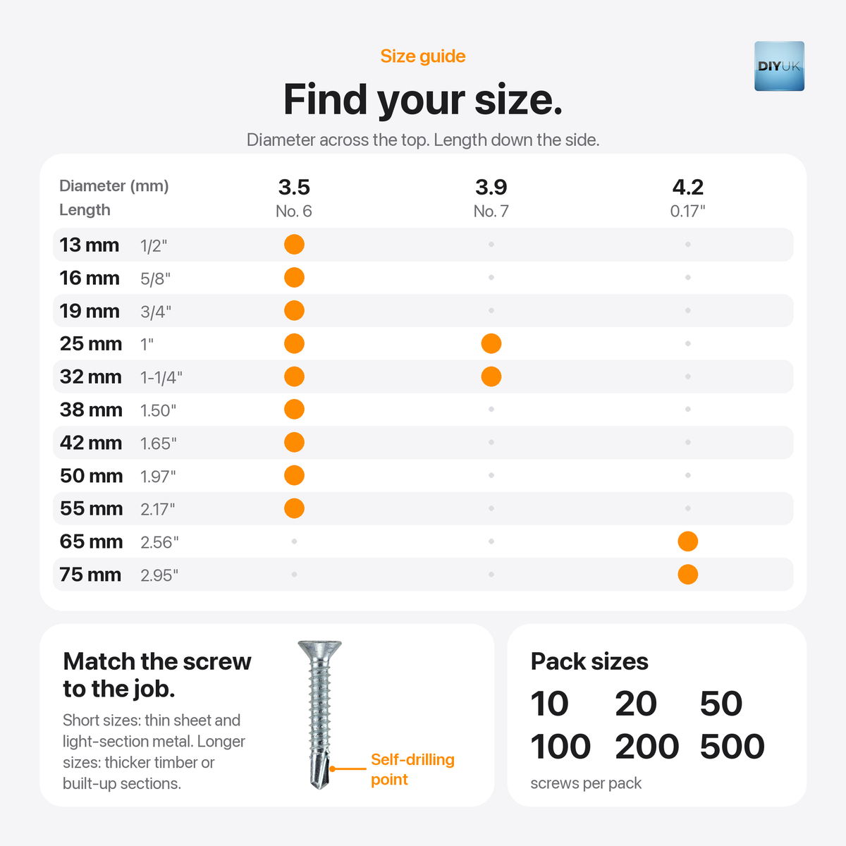 Self-Drilling Countersunk Screws Zinc Plated for Wood, Metal & PVC, size guide