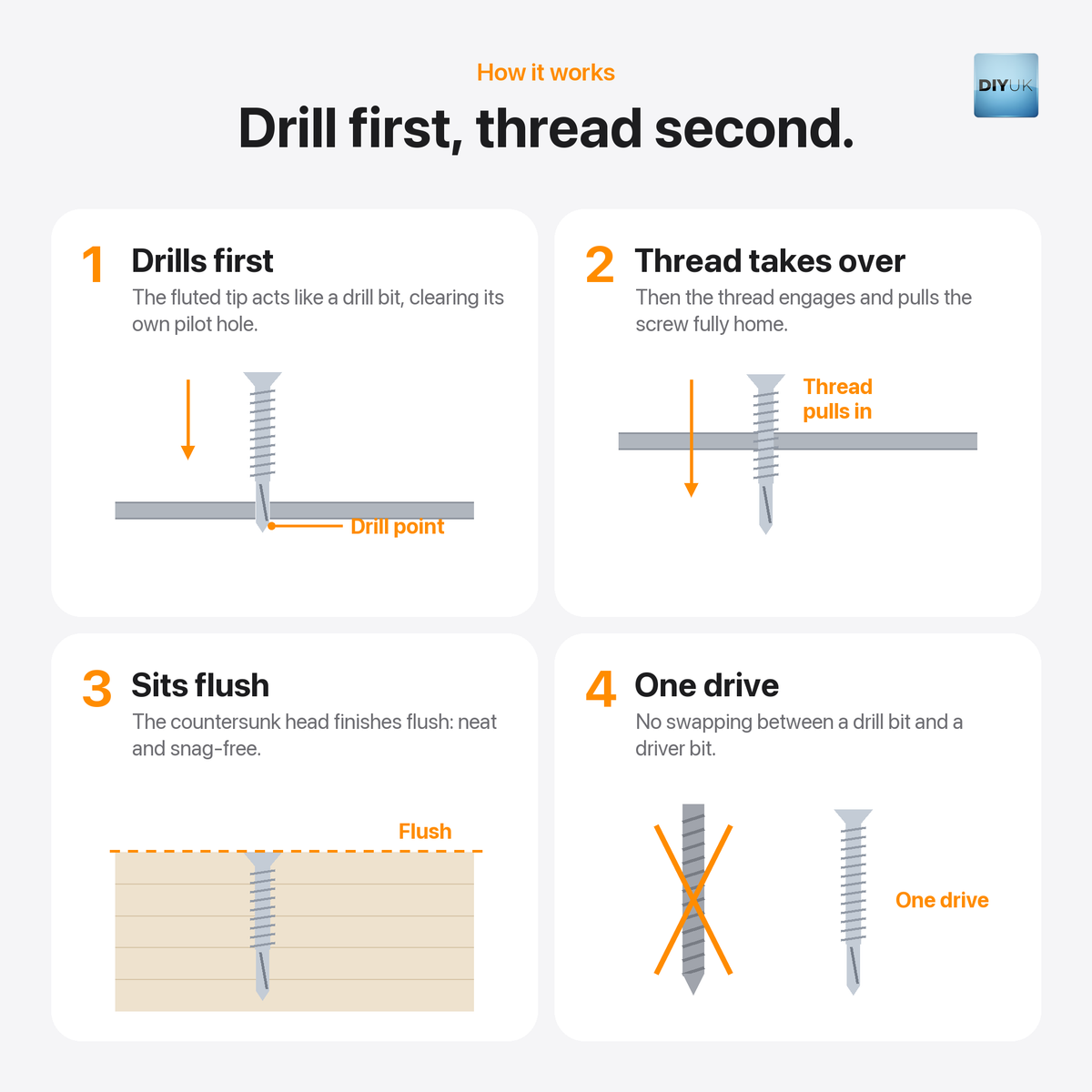 Self-Drilling Countersunk Screws Zinc Plated for Wood, Metal & PVC, installation guide