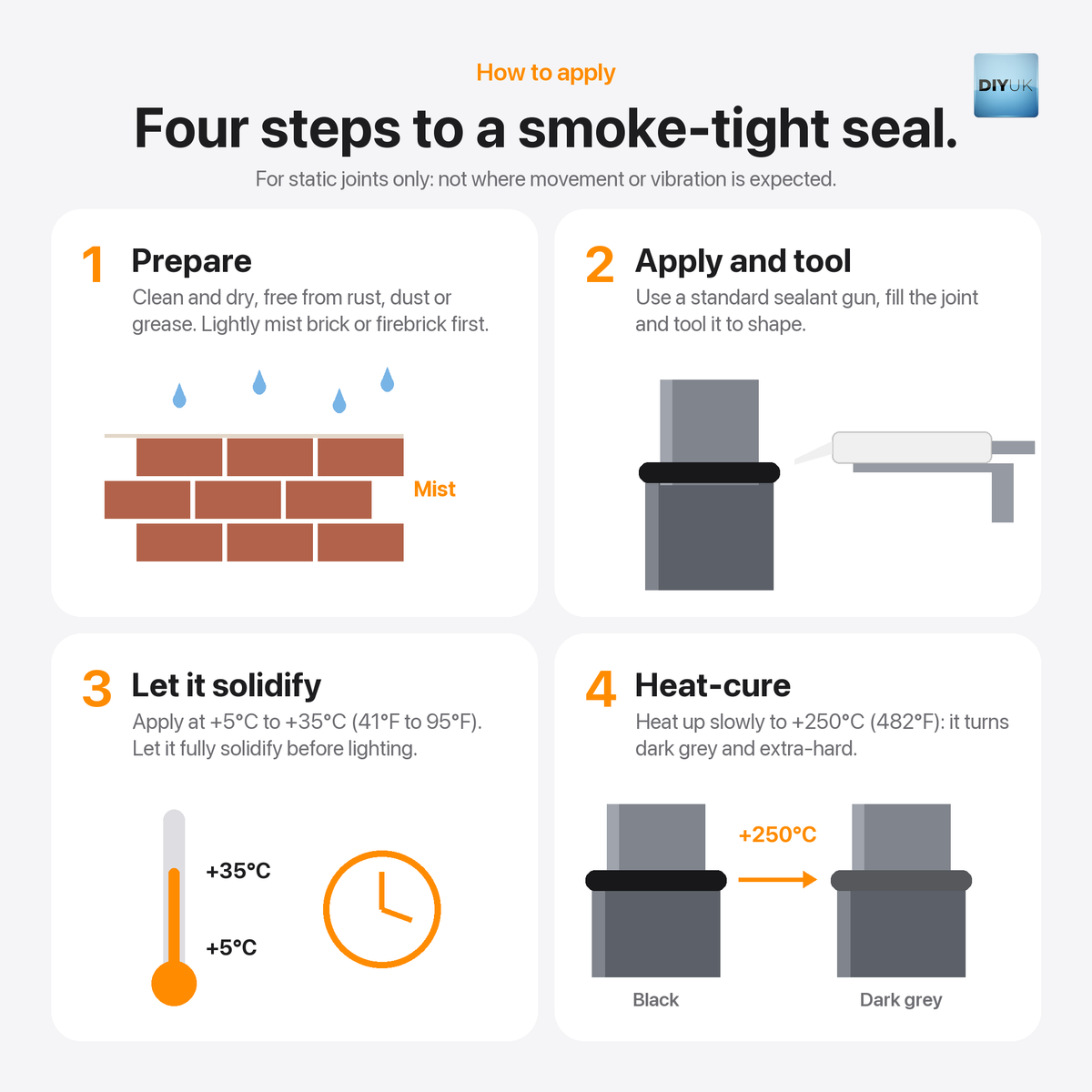 High Temperature Stove & Flue Sealant 1500°C - 310ml Black, installation guide