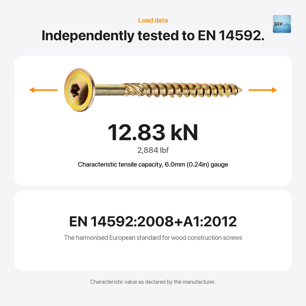 DIYUK Torx wafer head structural timber screws, load data: independently tested to EN 14592:2008+A1:2012, characteristic tensile capacity 12.83 kN (2,884 lbf) at the 6.0mm (0.24in) gauge, as declared by the manufacturer