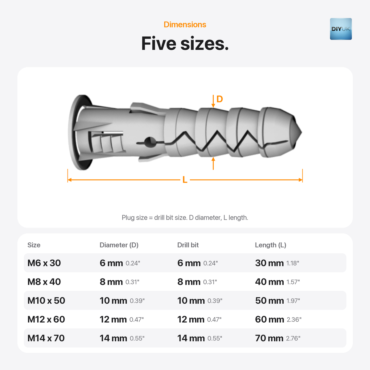 DIYUK Masonry Wall Plugs, Polypropylene Expansion Fixings, dimensions table: diameter, drill bit and length for M6 to M14
