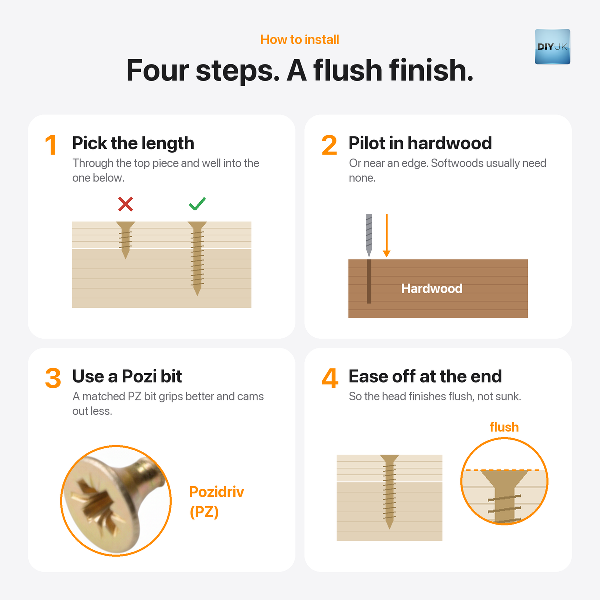 Premium Multi-Purpose Wood Screws | YZP Pozi Countersunk, installation guide